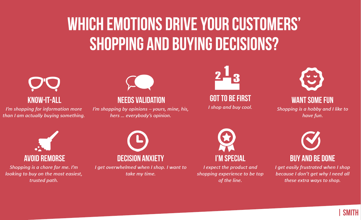 8 emotions drive decisions