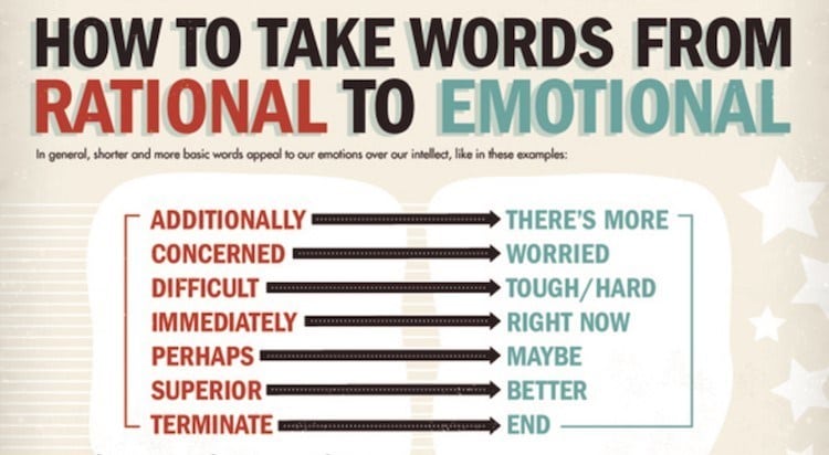 rational and emotional words list