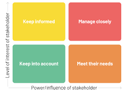 stakeholder mapping cx strategy