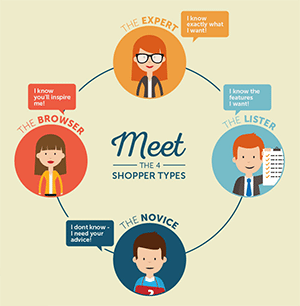 shoper-types-infograohic-small