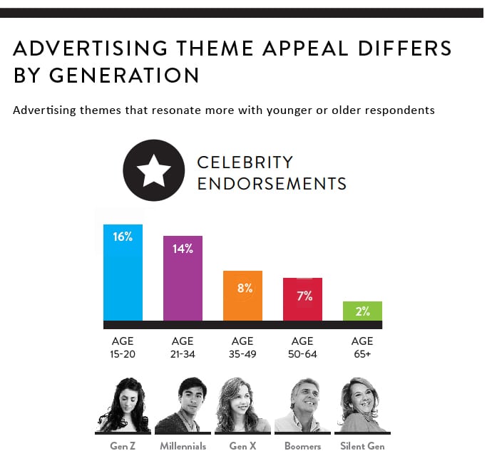 Nielsen Report - Global Trust in Advertising