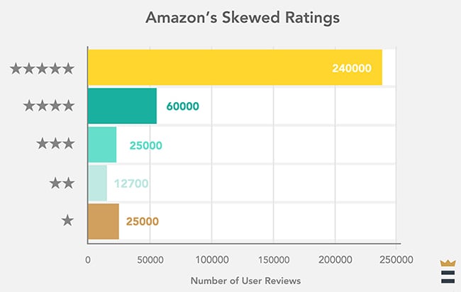 amazon product reviews