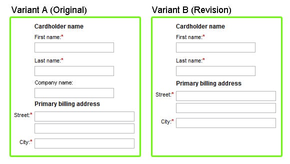 Optimizing forms A/B testing
