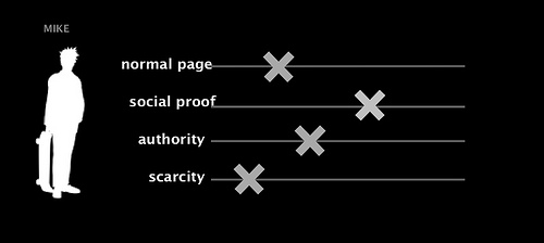 persuasion profile example