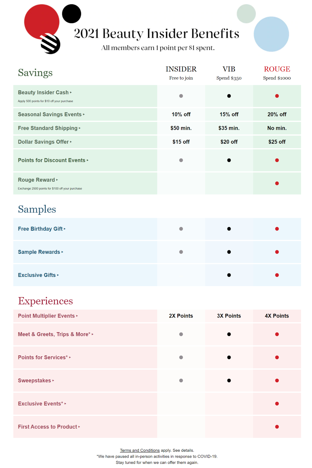 Examples of applying data analytics for better product recommendations and personalization