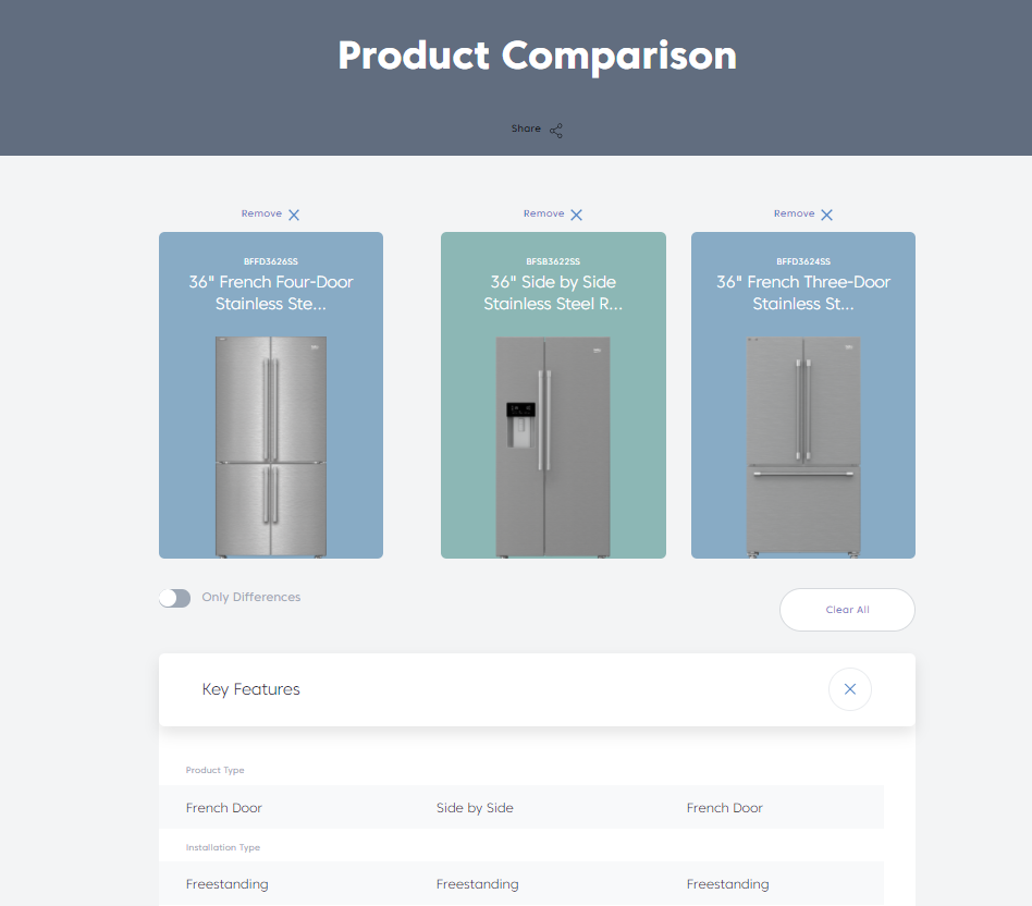 the importance of data quality in ecommerce 