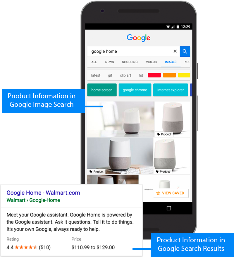Using rich snippets to improve CTR ecommerce