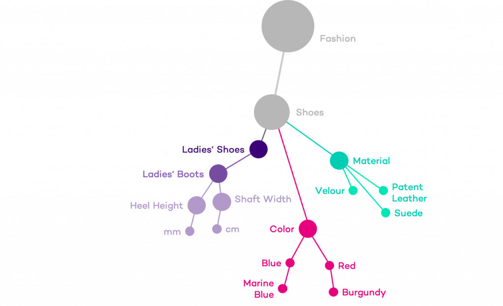 tips for improving product data quality 