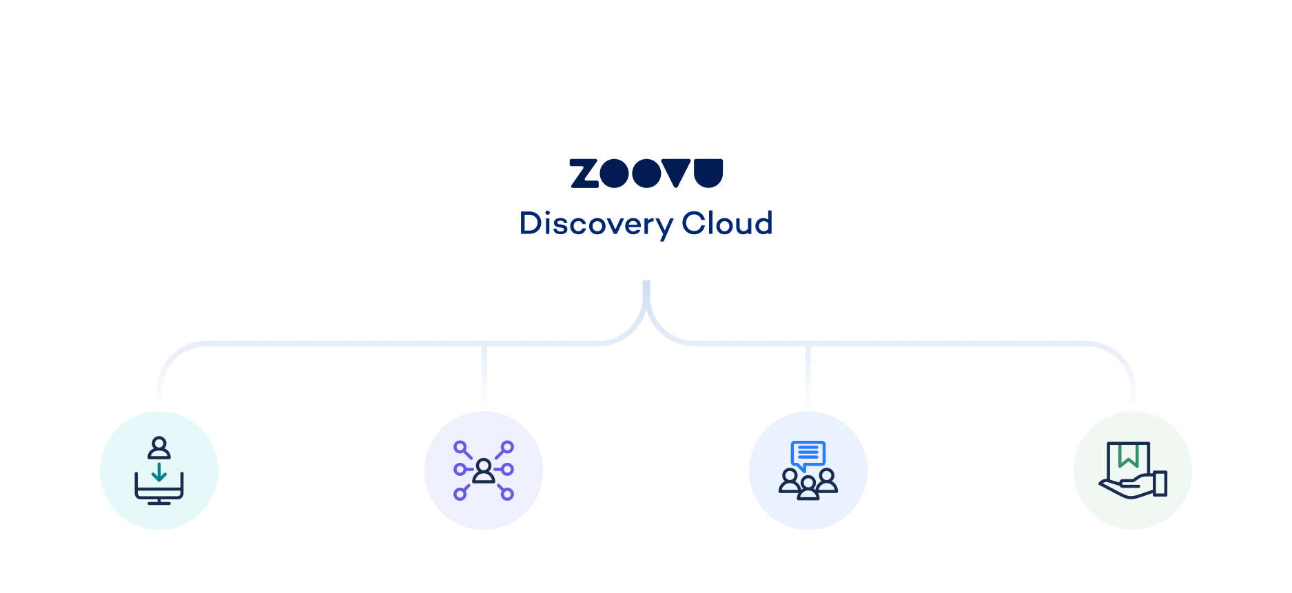 zoovu-discovery-cloud-3-1