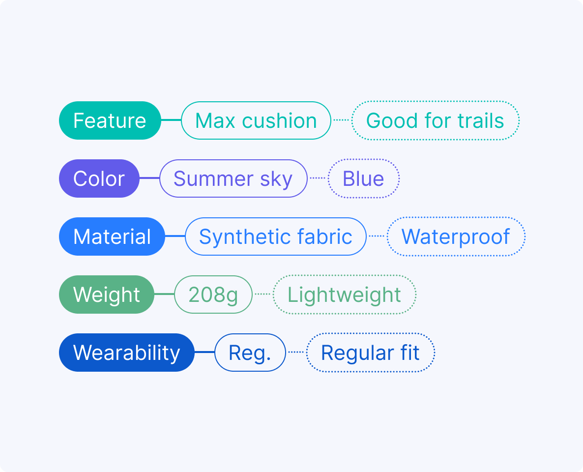 zoovu product data enrichment