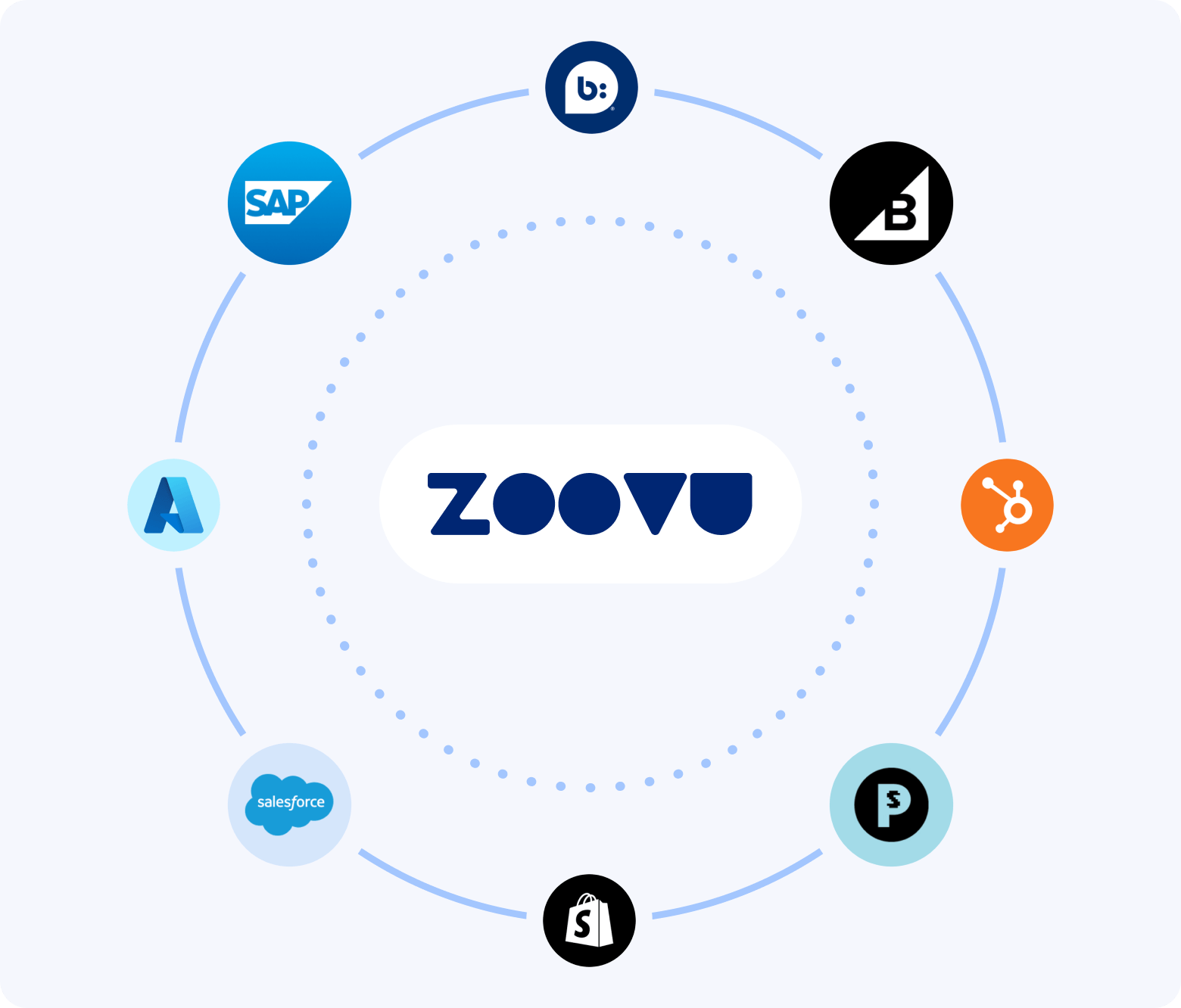 zoovu integrations