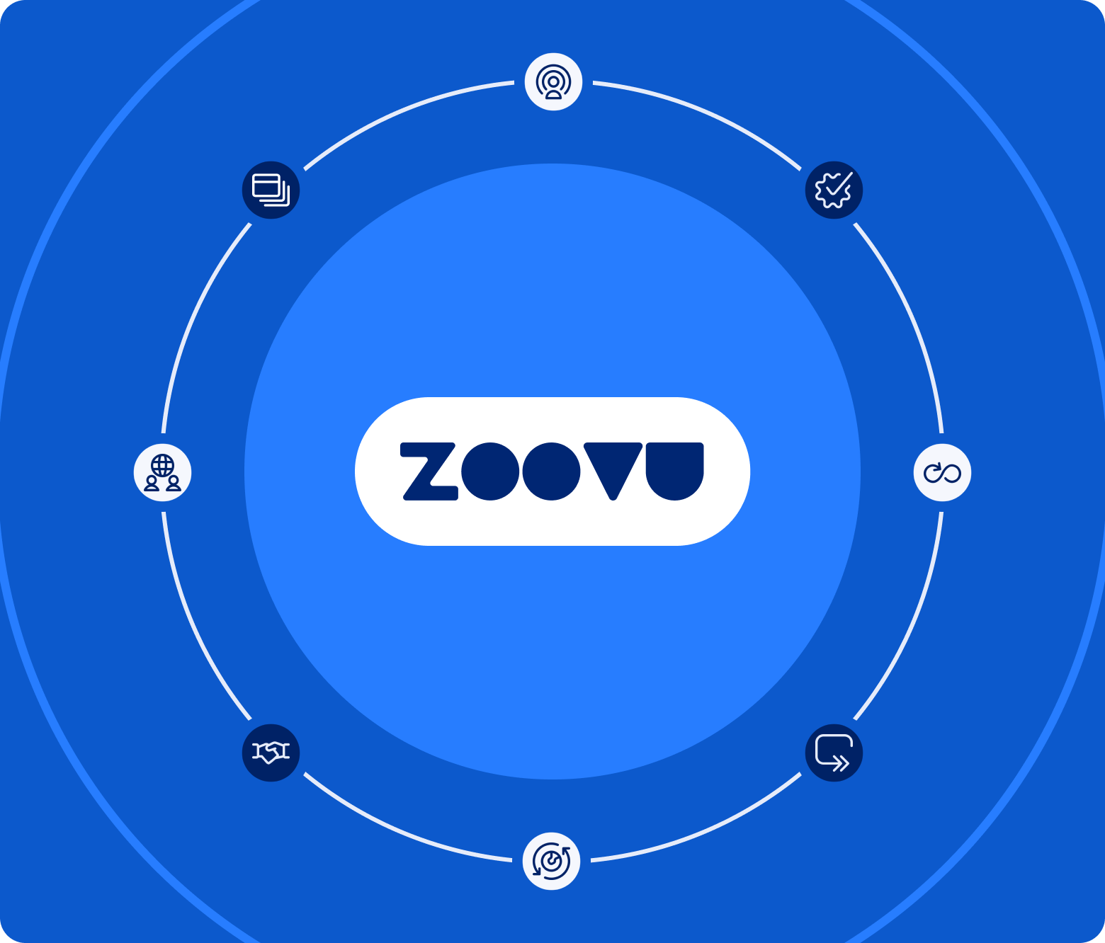 zoovu partner network hero