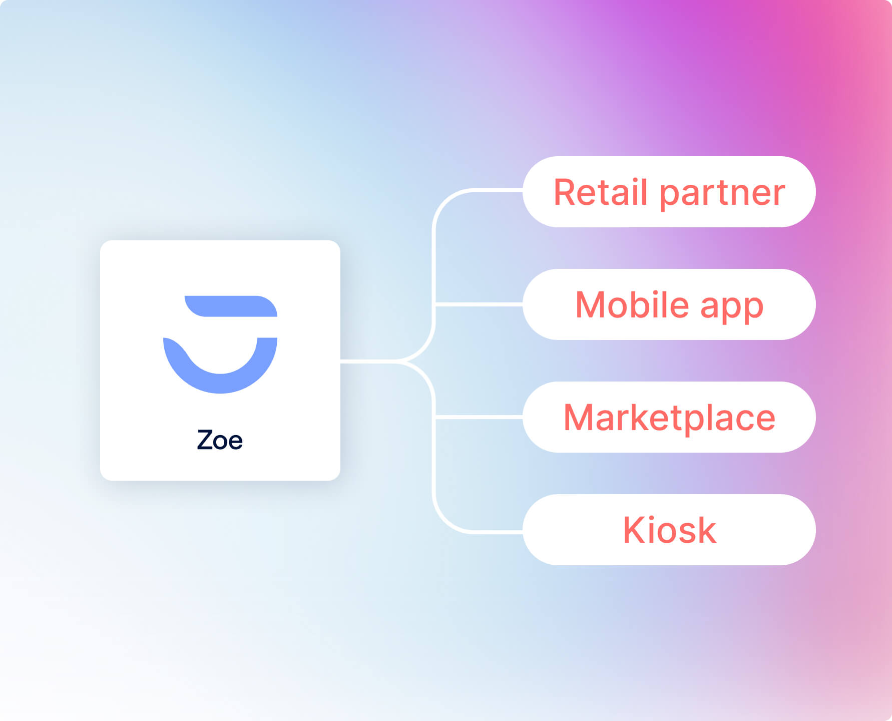 zoe syndication 