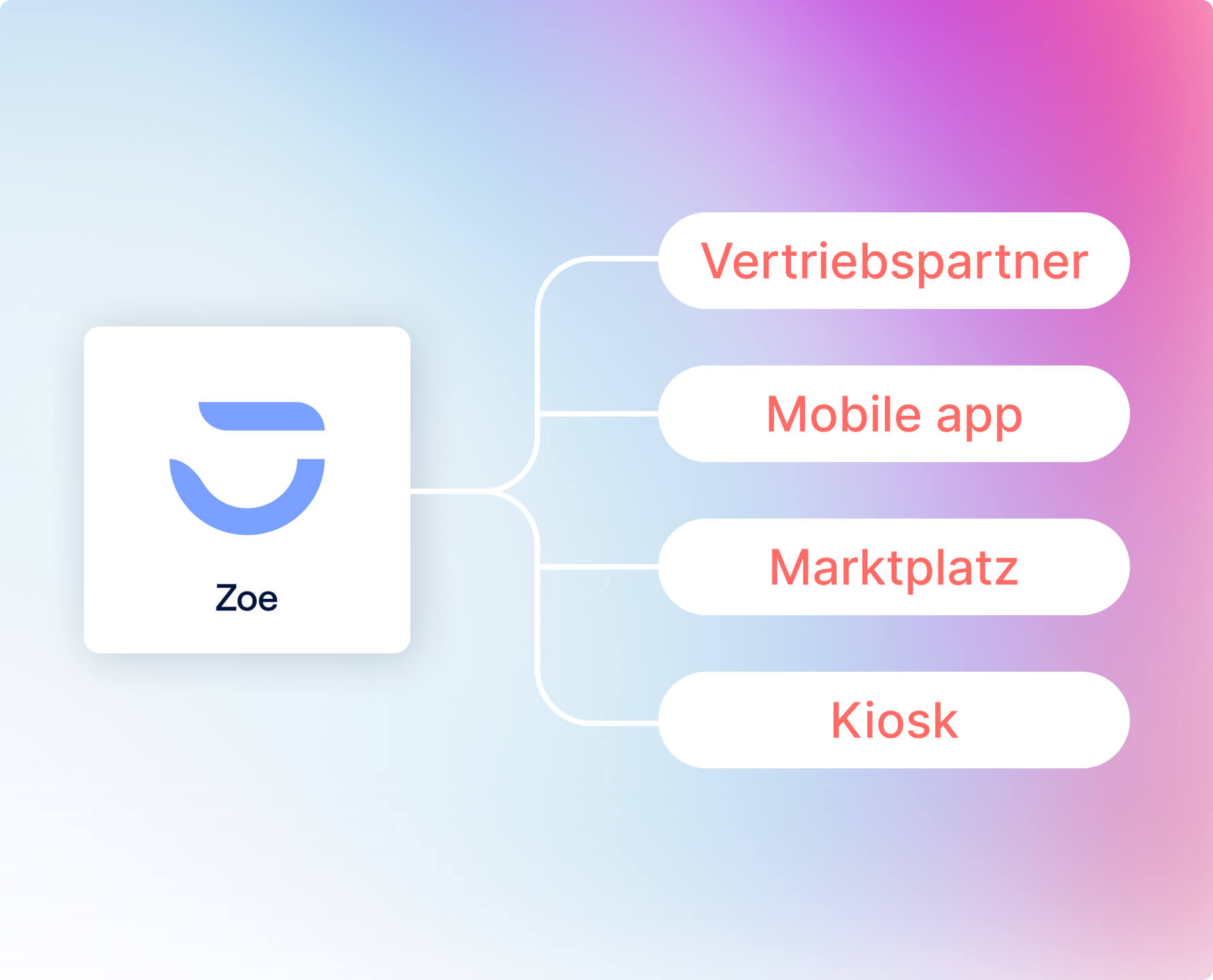 zoe syndicationDE