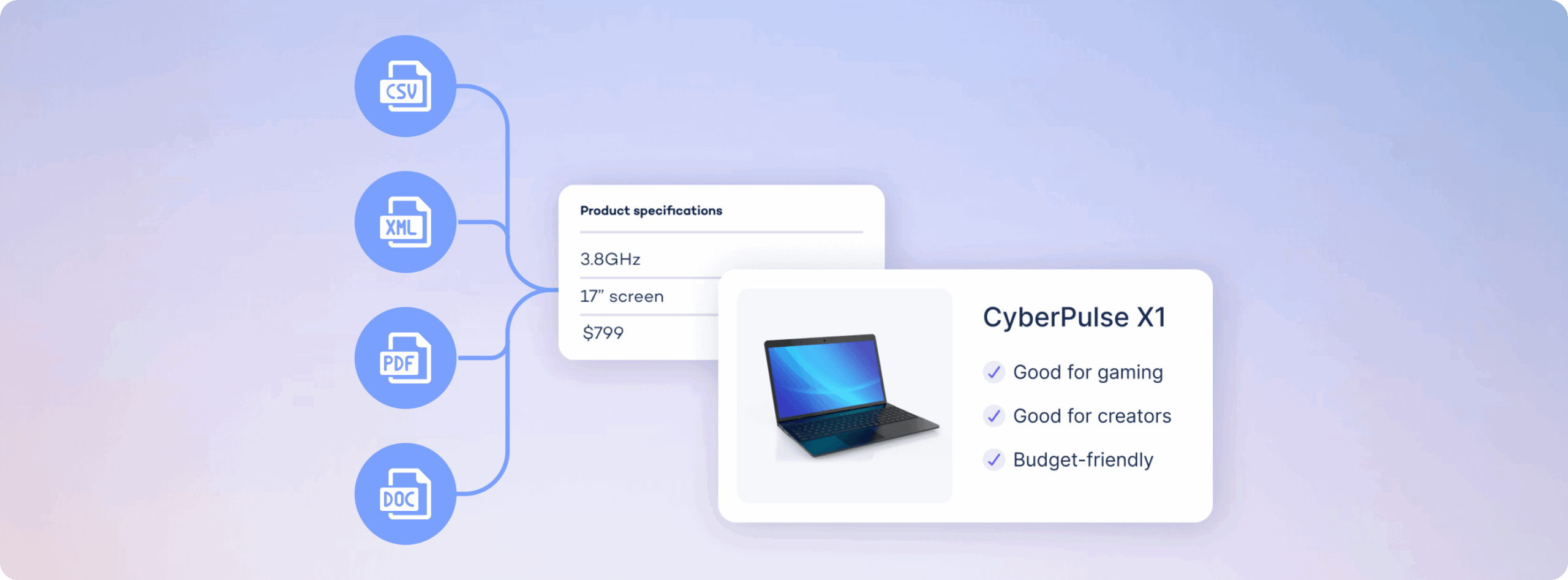 data enrichment to select a laptop