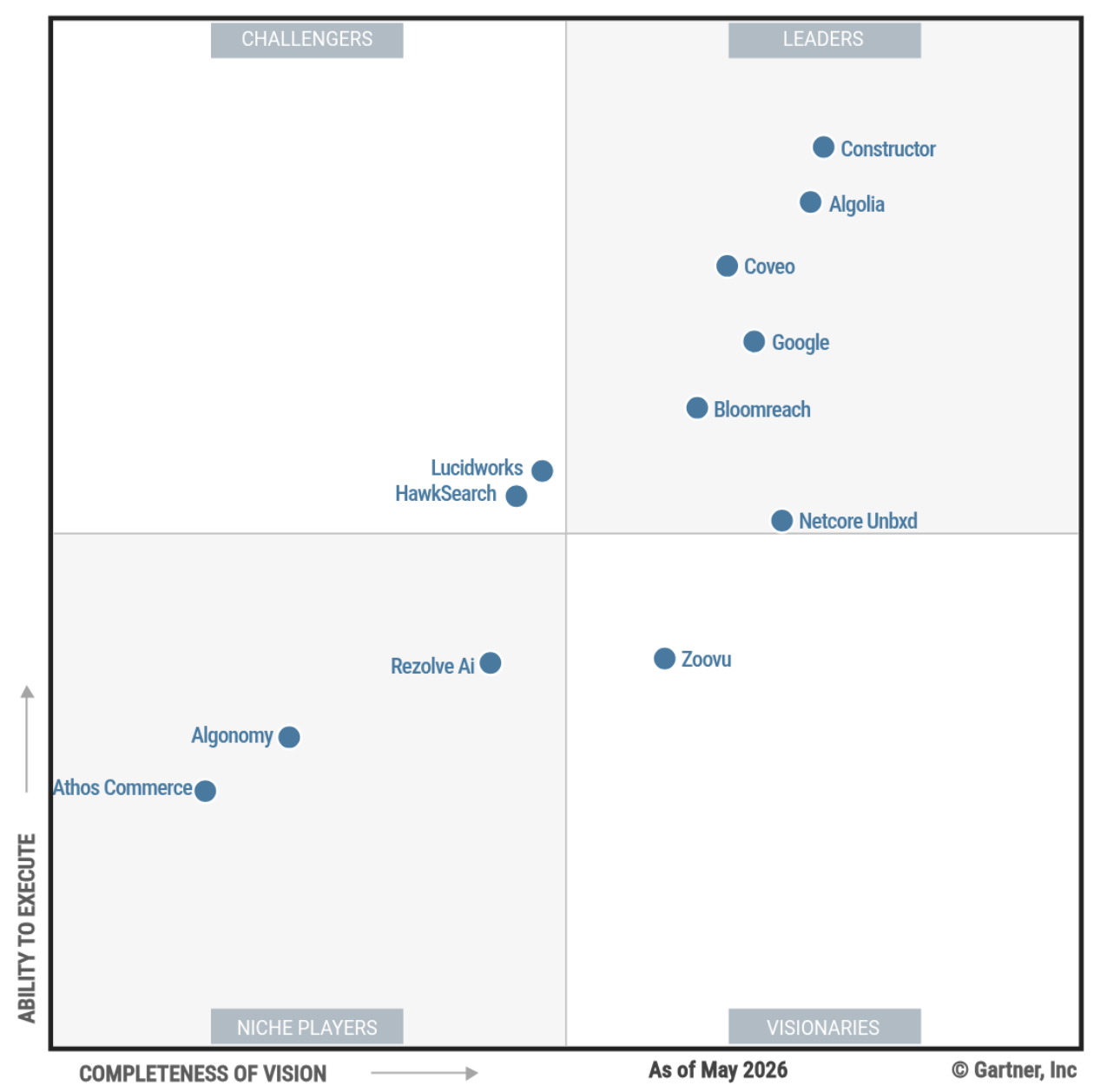 Gartner Graphic 2026