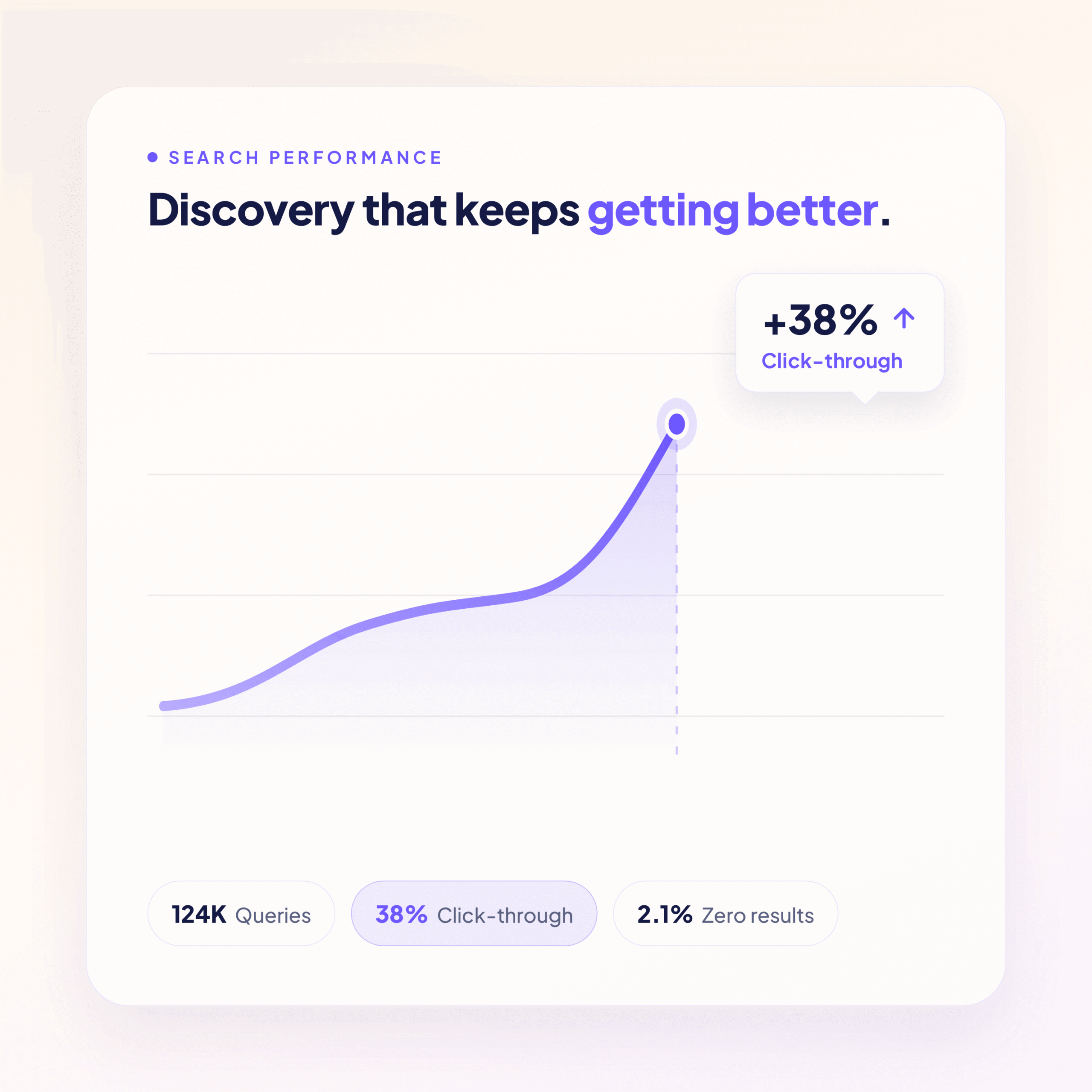 search analytics