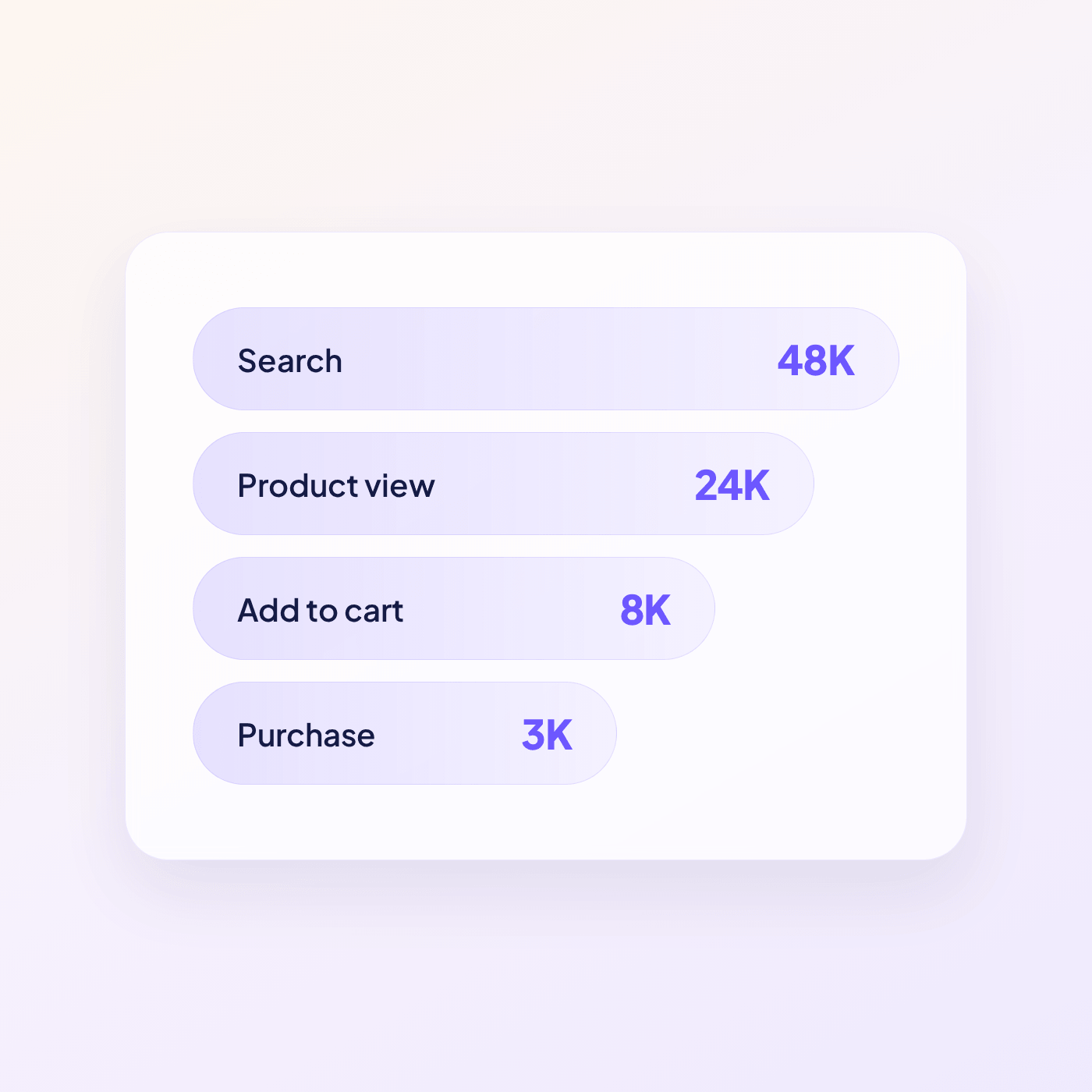 buyer journey