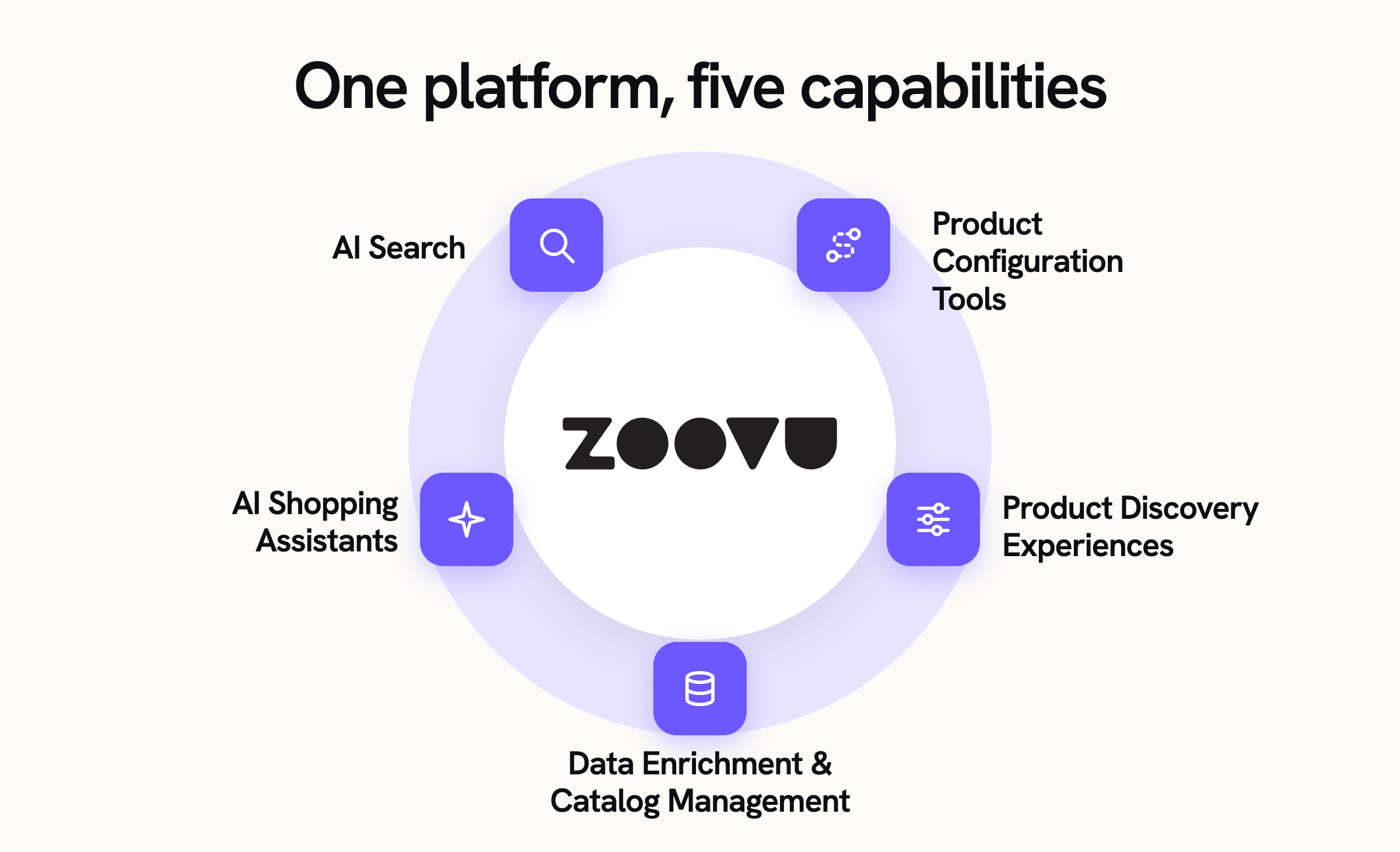 one platform